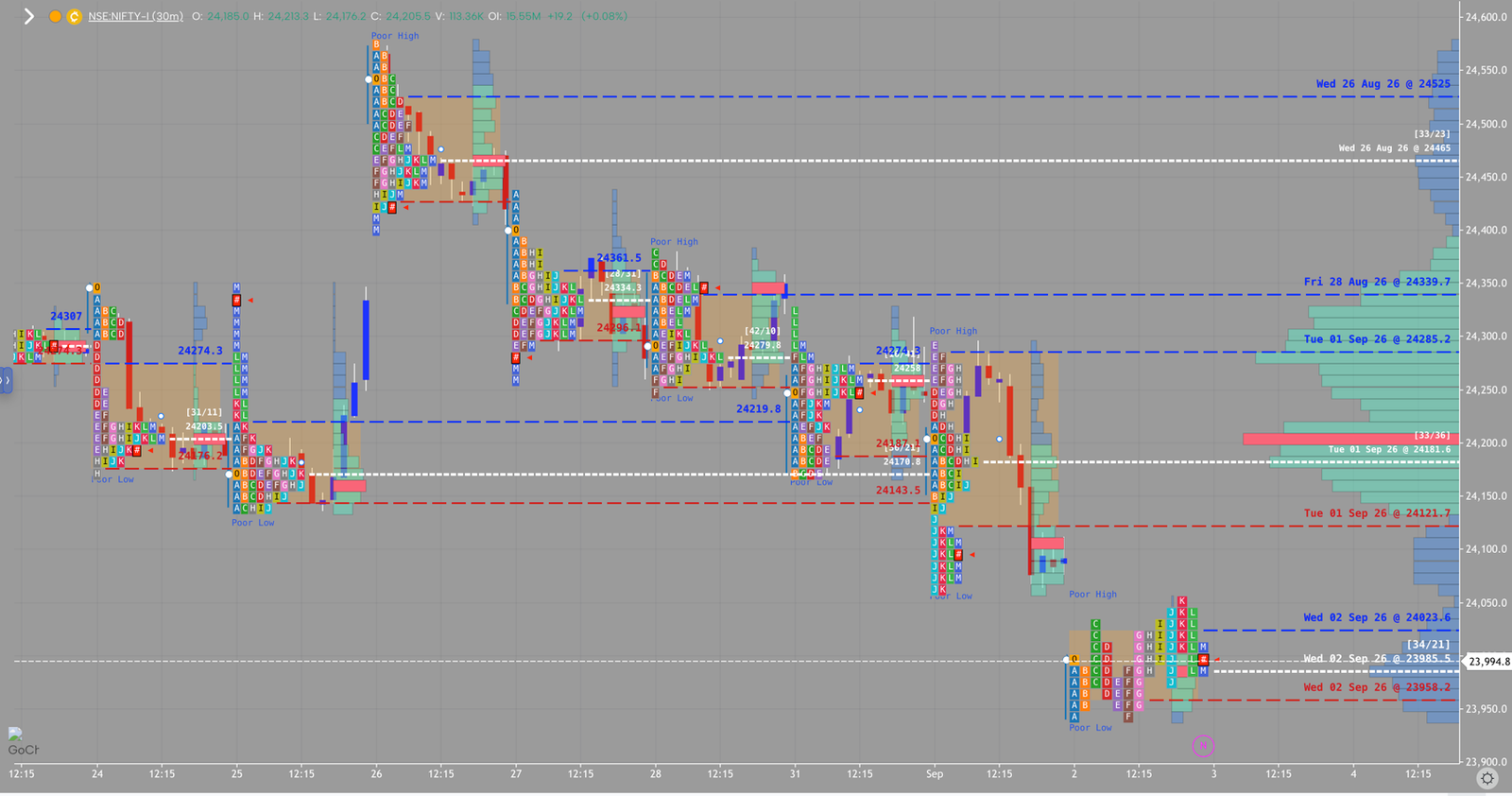NIFTY market profile, September 2, 2026