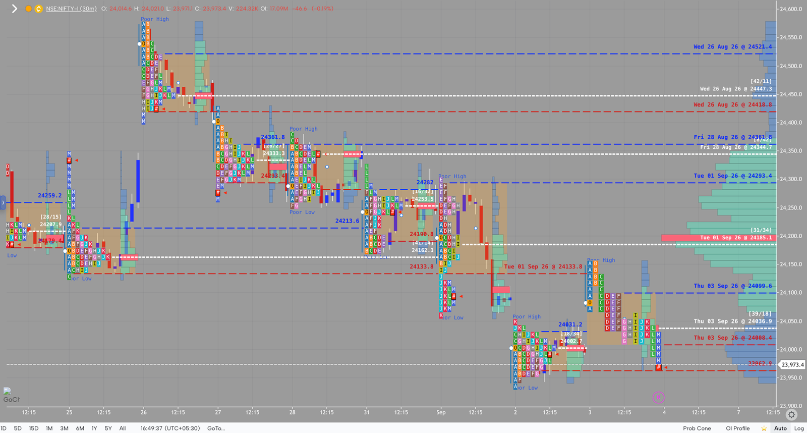 NIFTY market profile, September 3, 2026