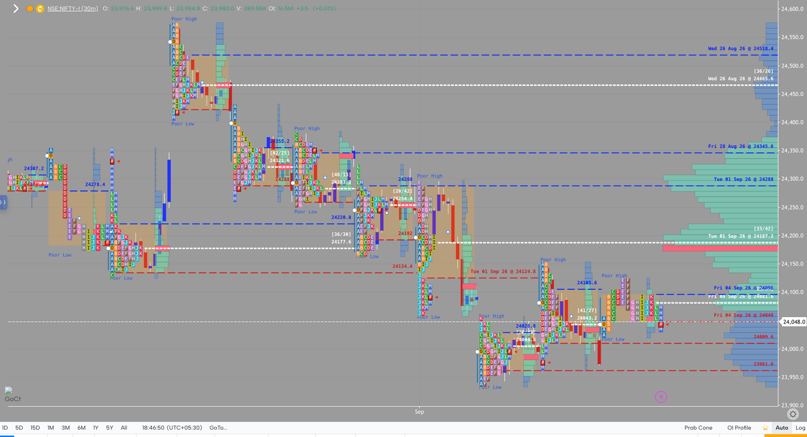 NIFTY market profile, September 4, 2026