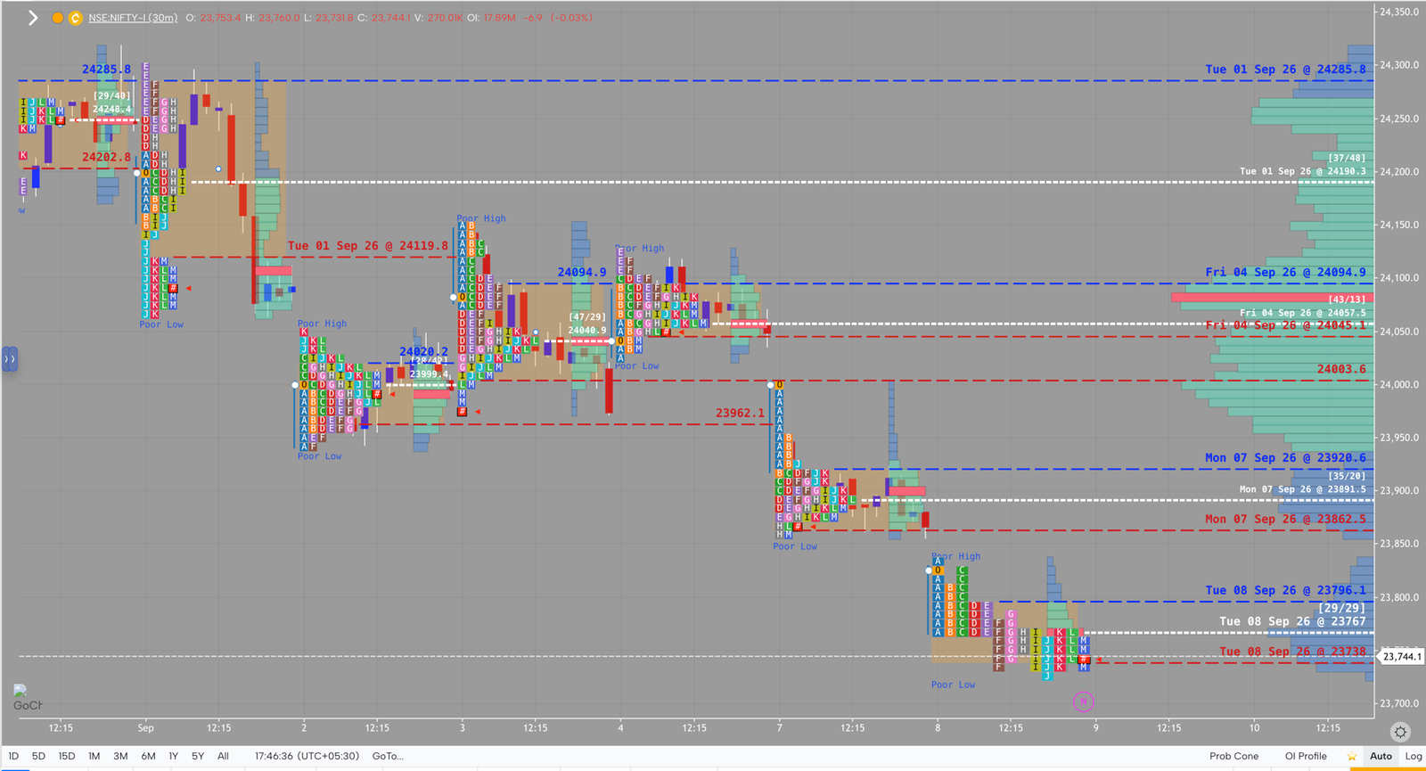 NIFTY market profile, September 8, 2026