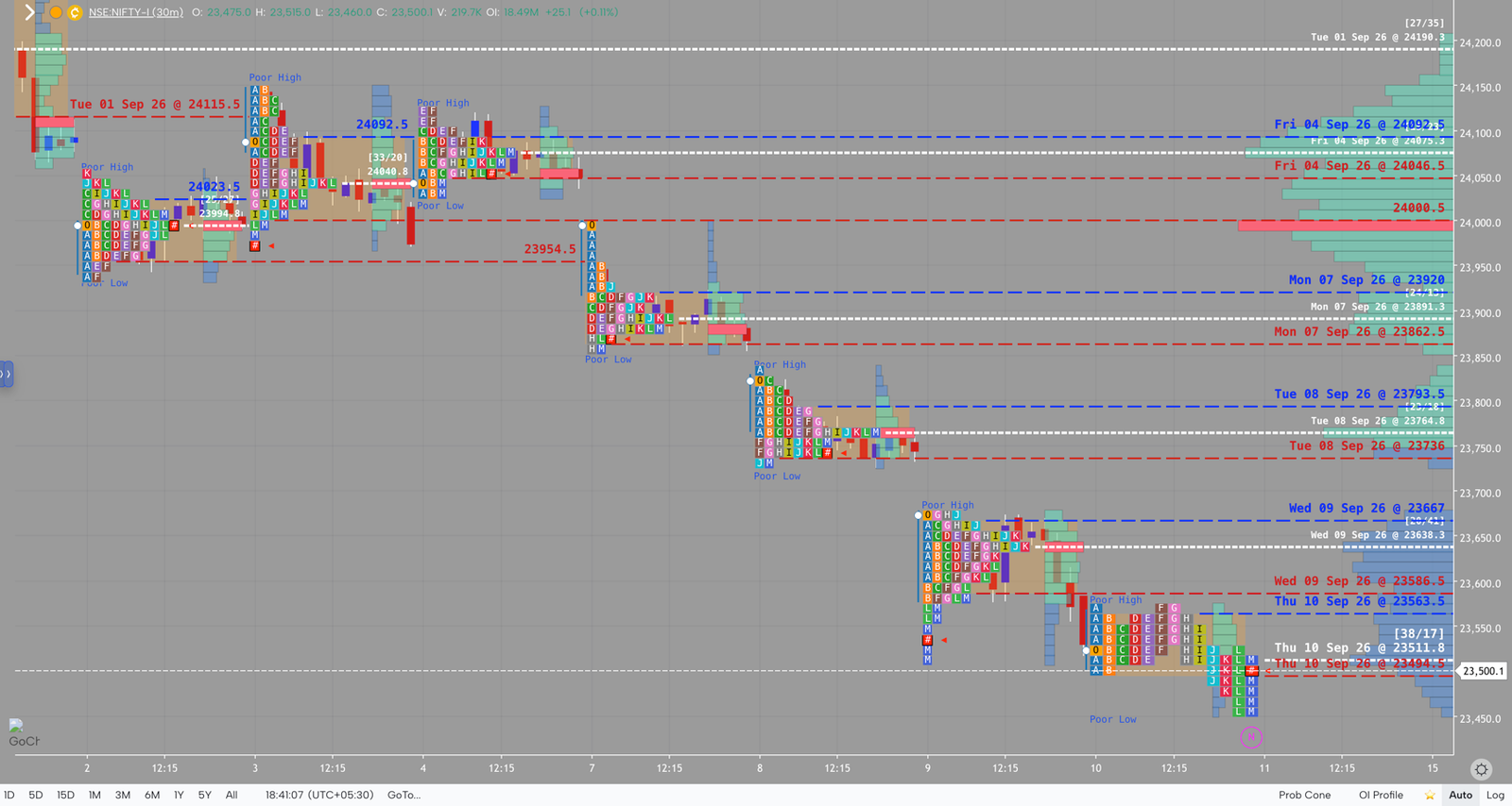NIFTY market profile, September 10, 2026