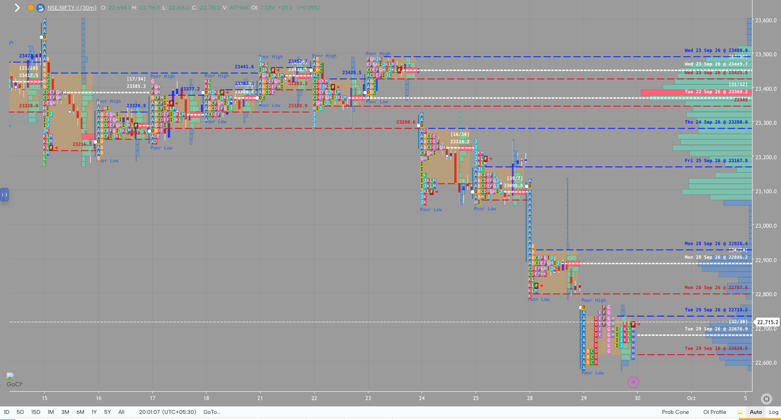 NIFTY market profile, September 29, 2026