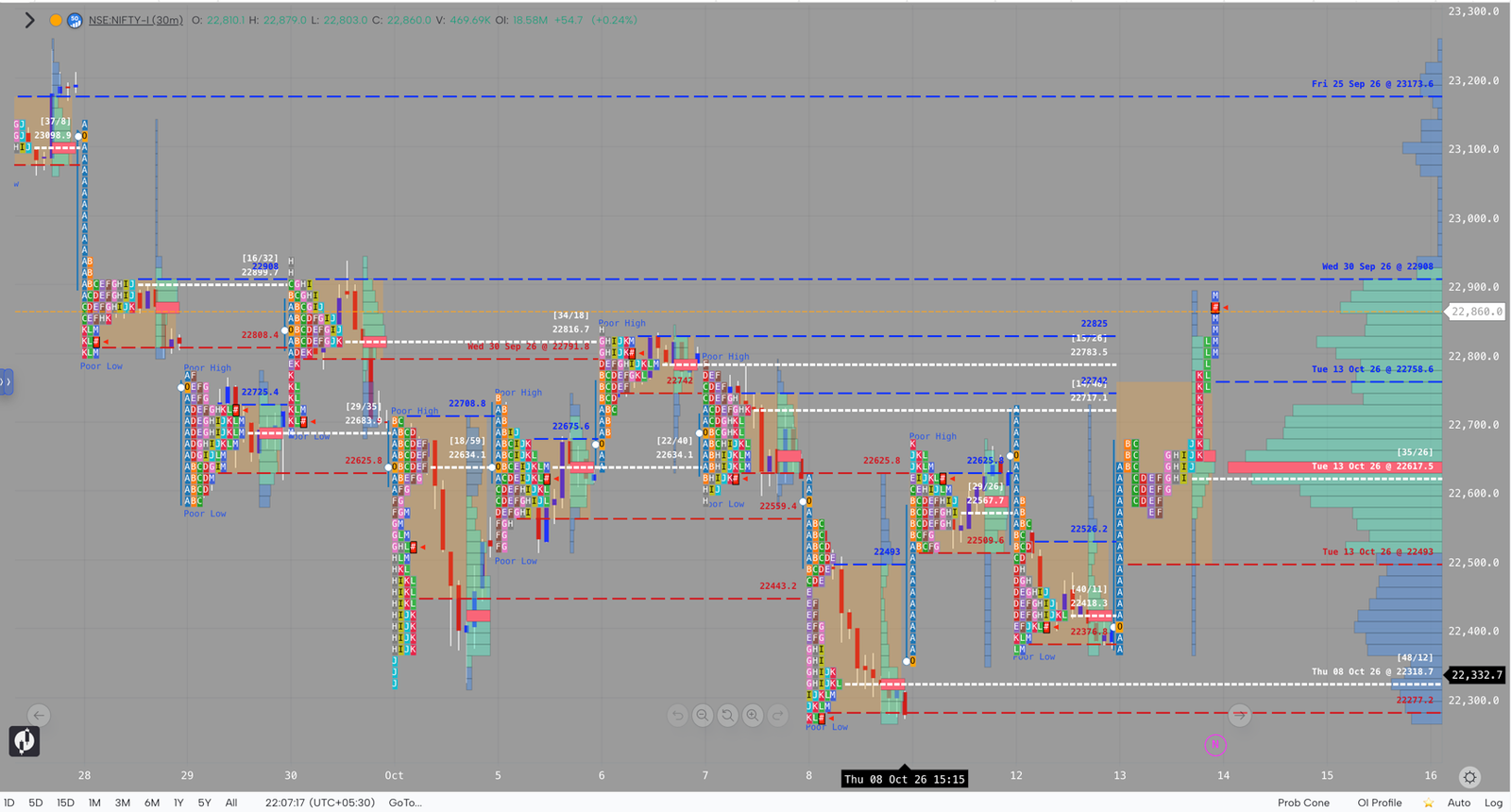 NIFTY market profile, October 13, 2026