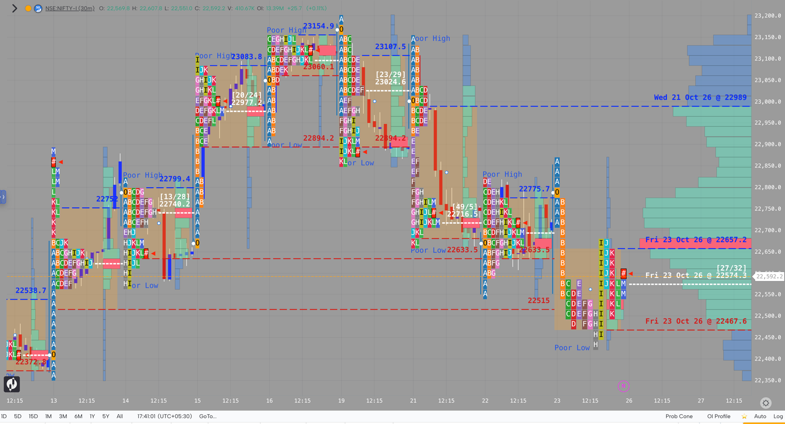 NIFTY market profile, October 23, 2026