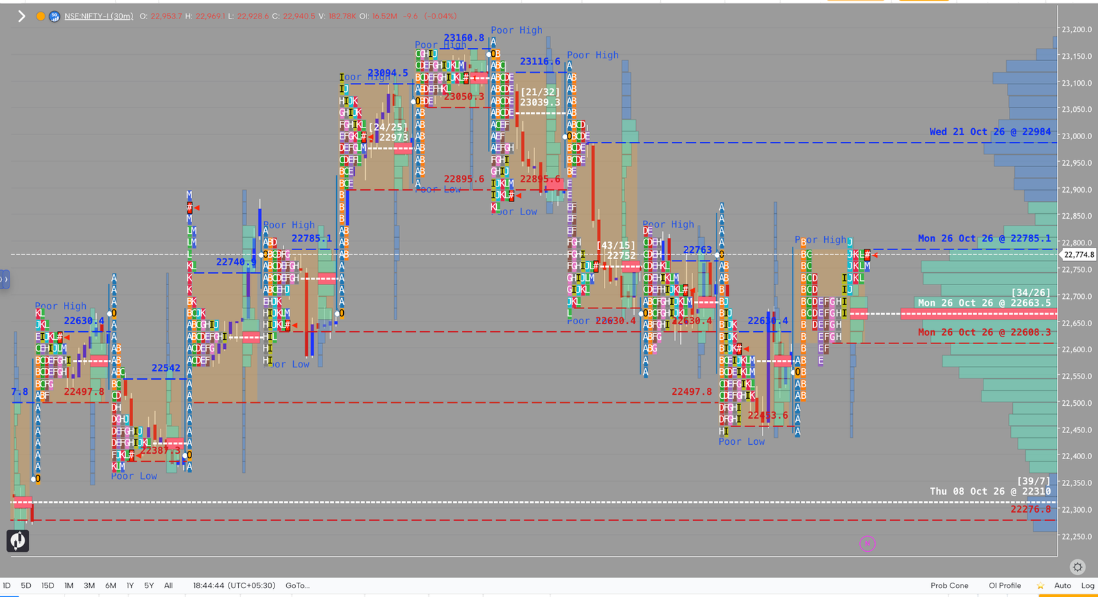 NIFTY market profile, October 26, 2026