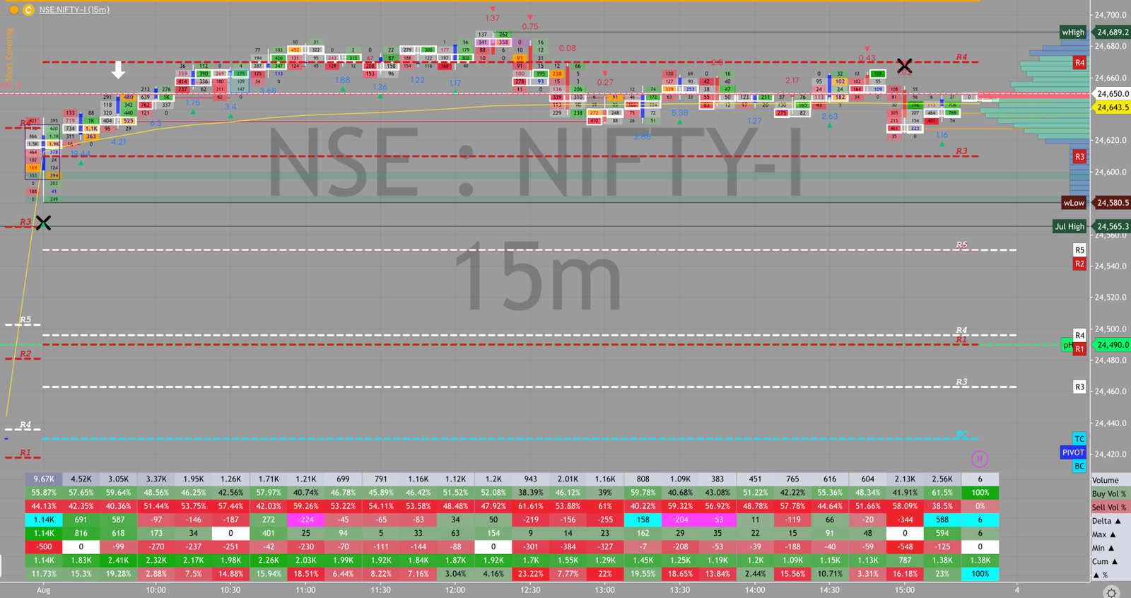 NIFTY order flow, August 3, 2026