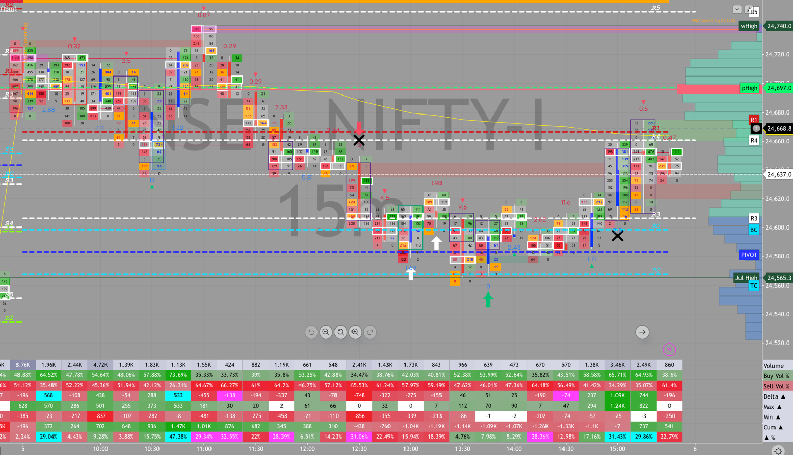 NIFTY order flow, August 5, 2026