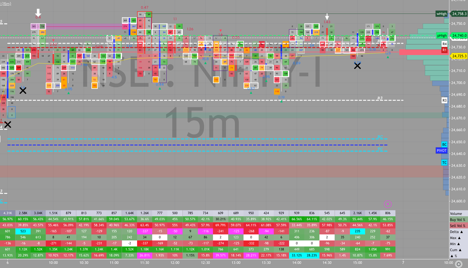 NIFTY order flow, August 6, 2026