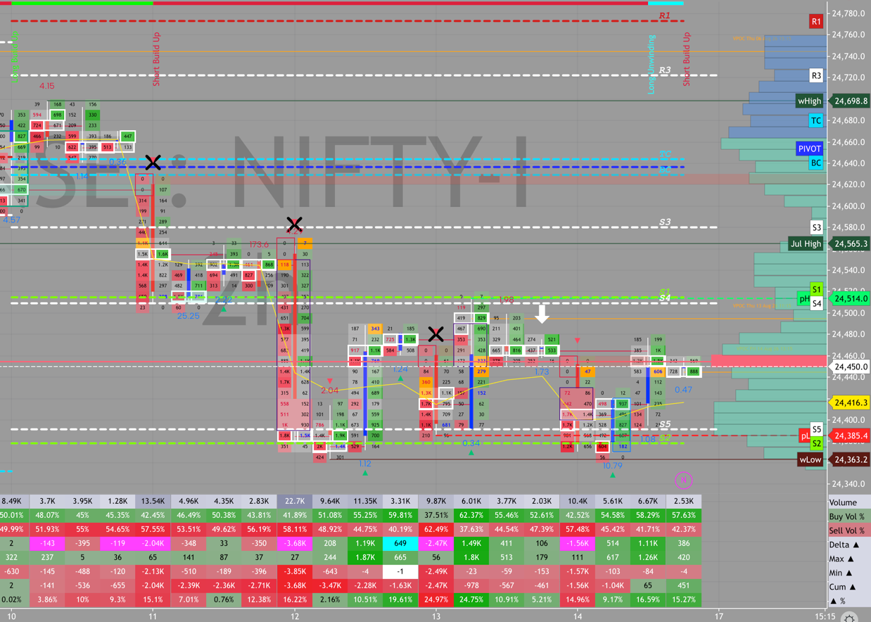 NIFTY order flow, week of August 10-14, 2026
