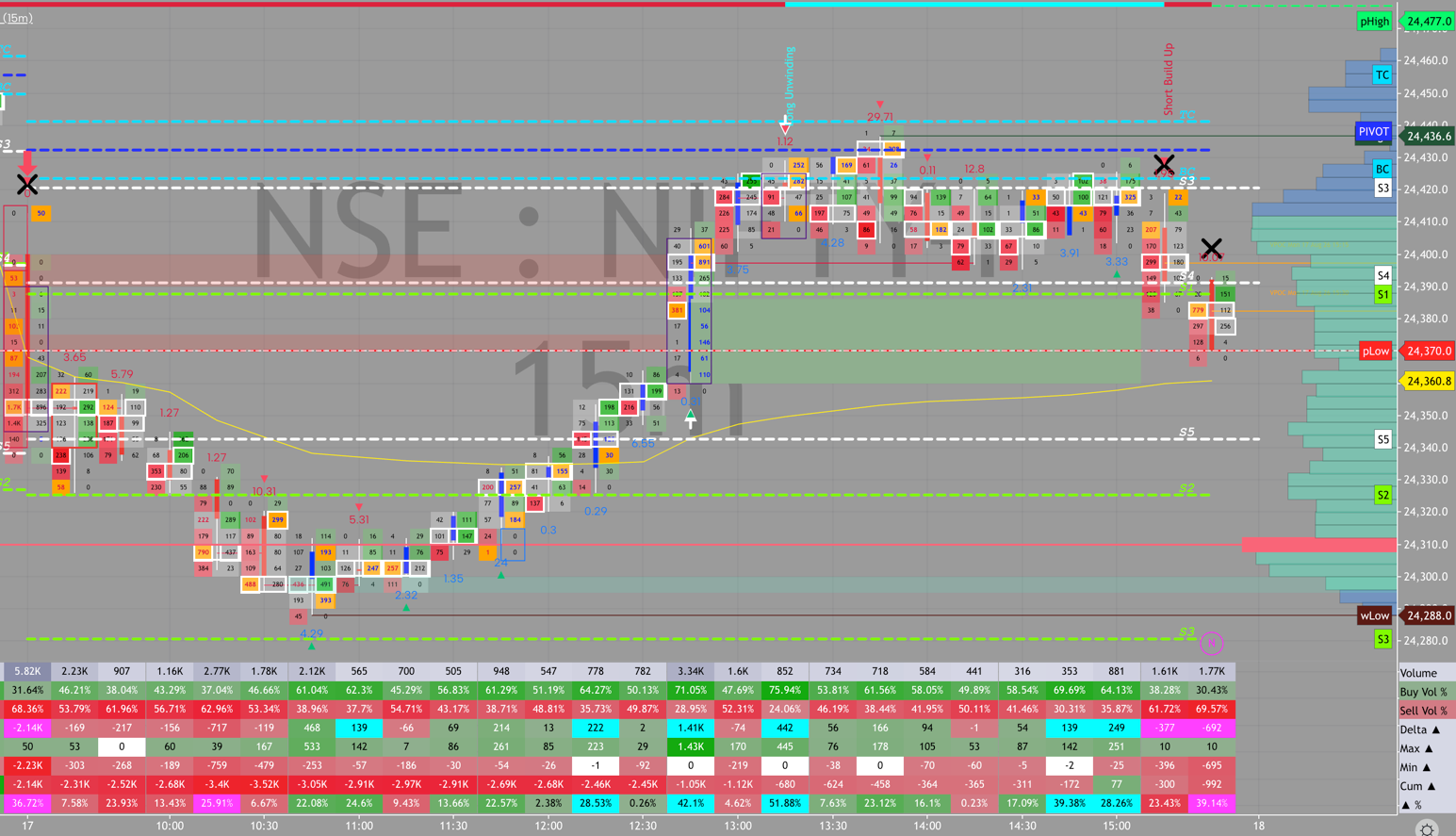 NIFTY order flow, August 17, 2026