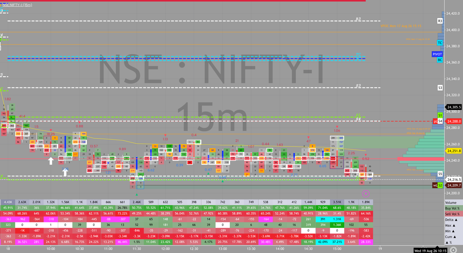 NIFTY order flow, August 18, 2026