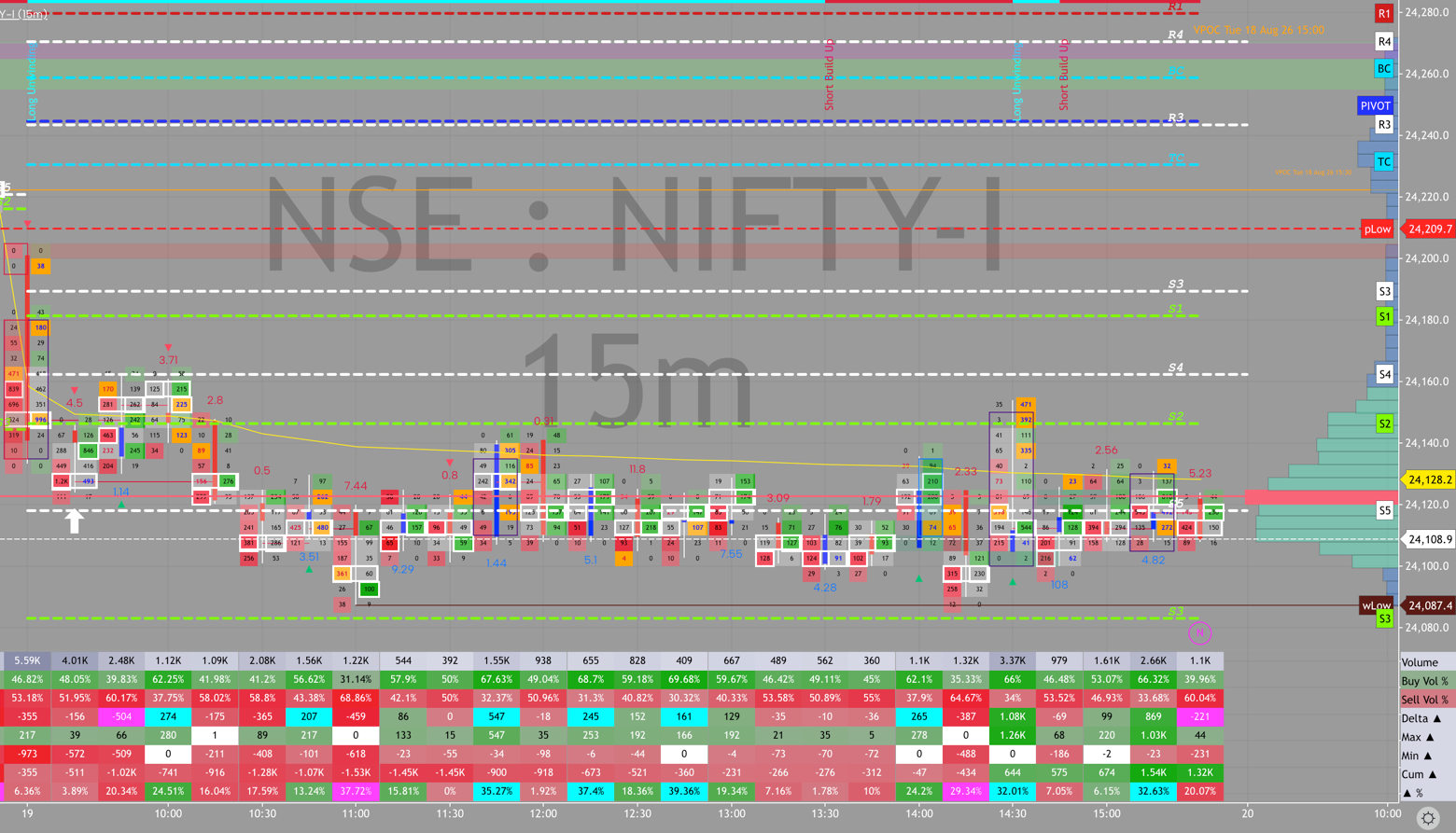 NIFTY order flow, August 19, 2026