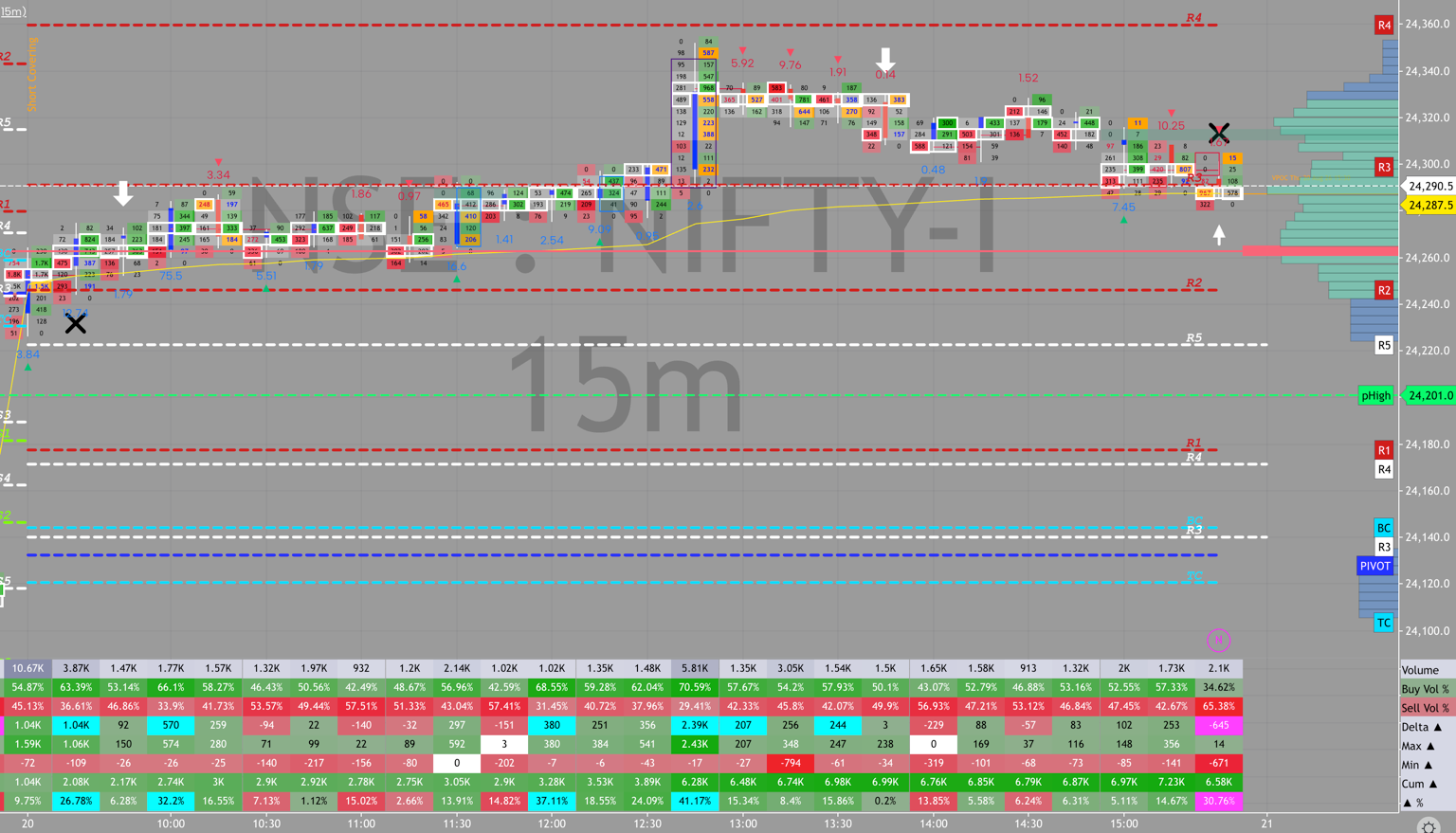 NIFTY order flow, August 20, 2026
