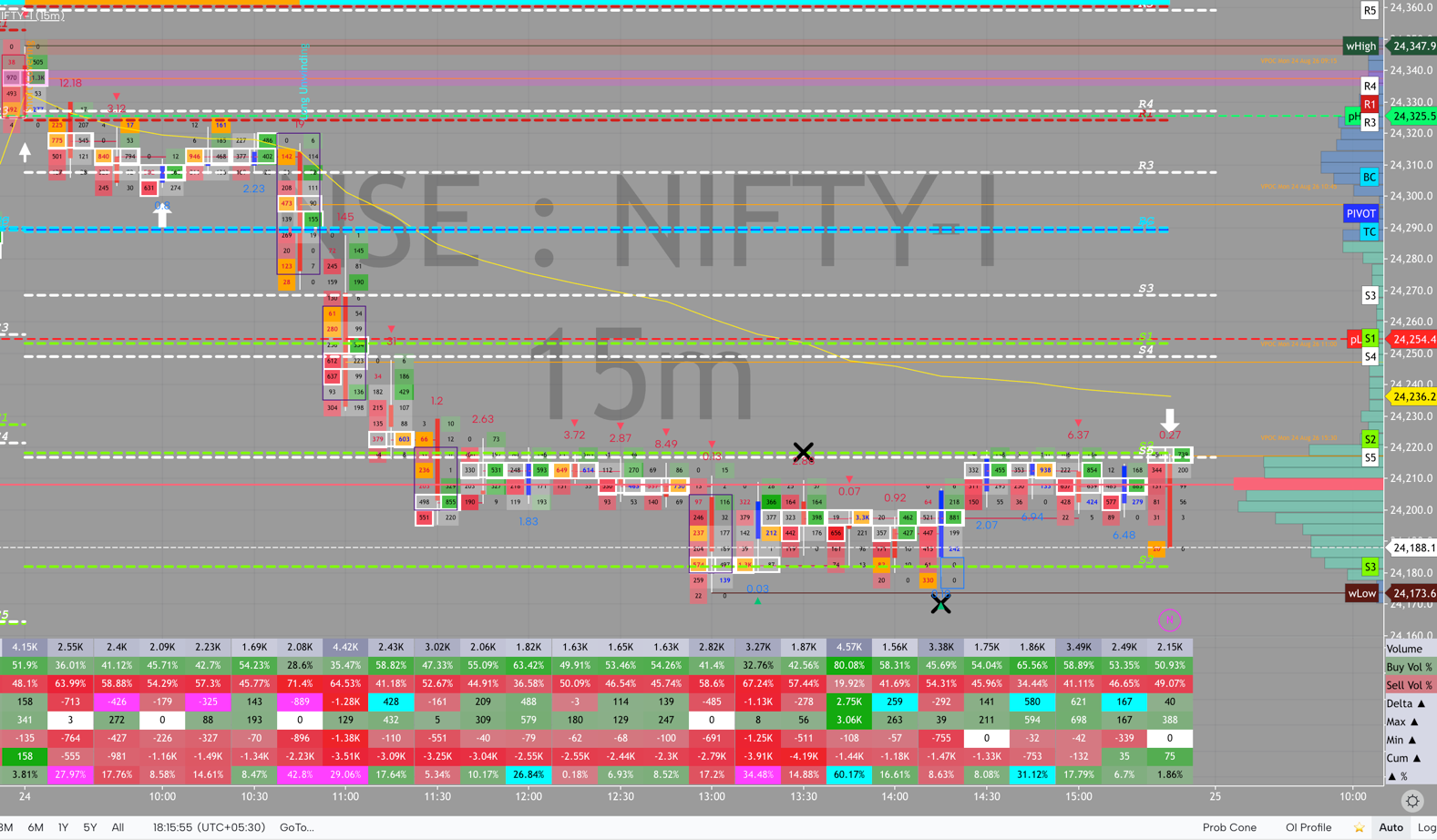 NIFTY order flow, August 24, 2026
