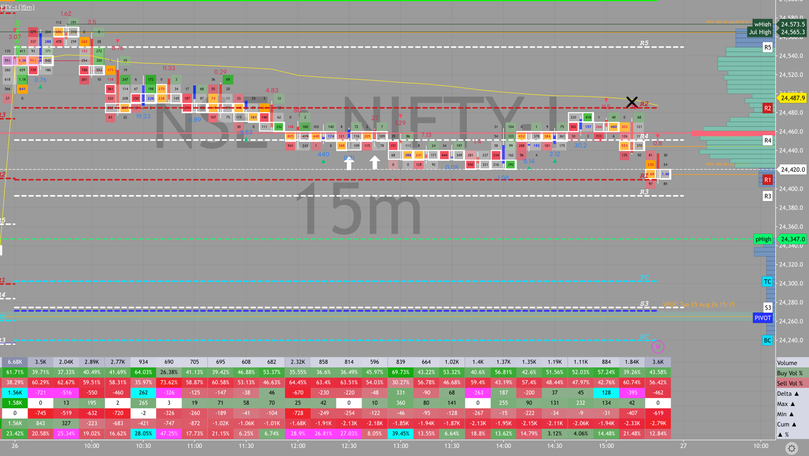 NIFTY order flow, August 26, 2026