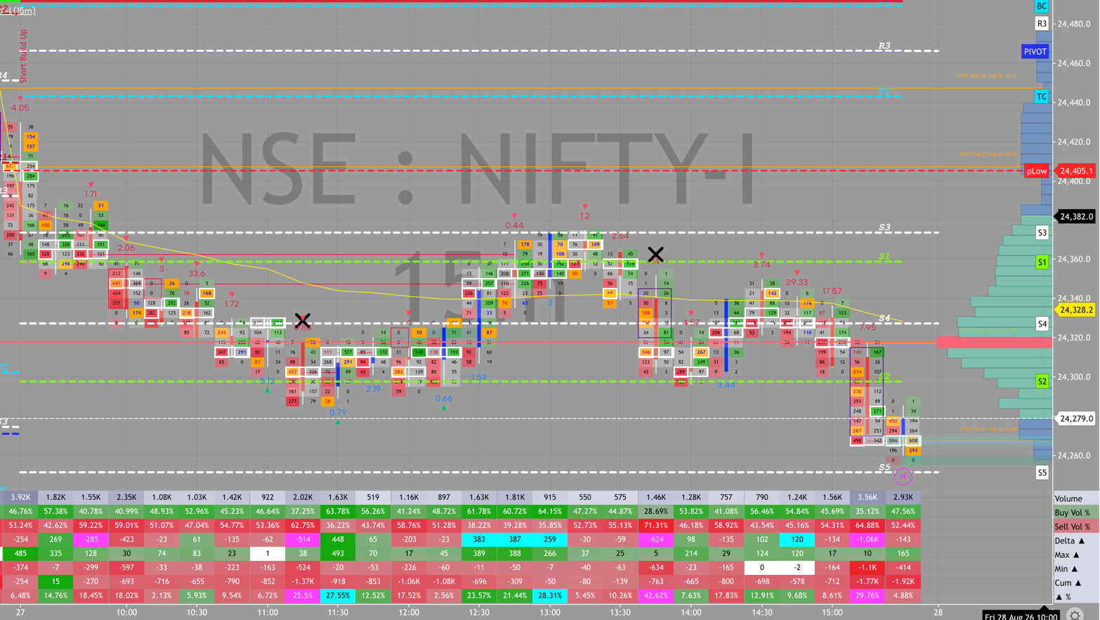 NIFTY order flow, August 27, 2026