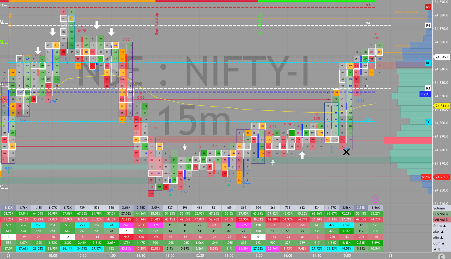 NIFTY order flow, August 28, 2026