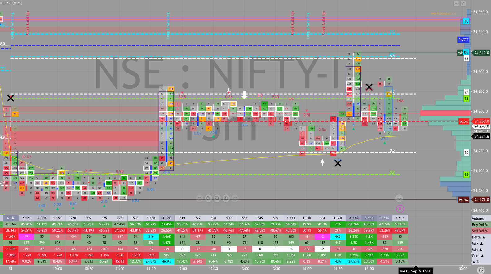 NIFTY order flow, August 31, 2026