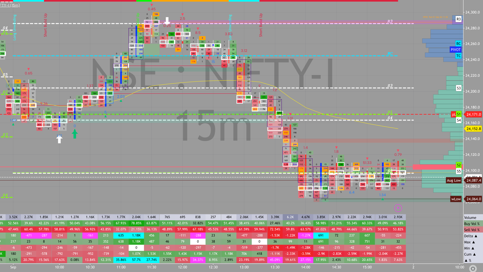 NIFTY order flow, September 1, 2026