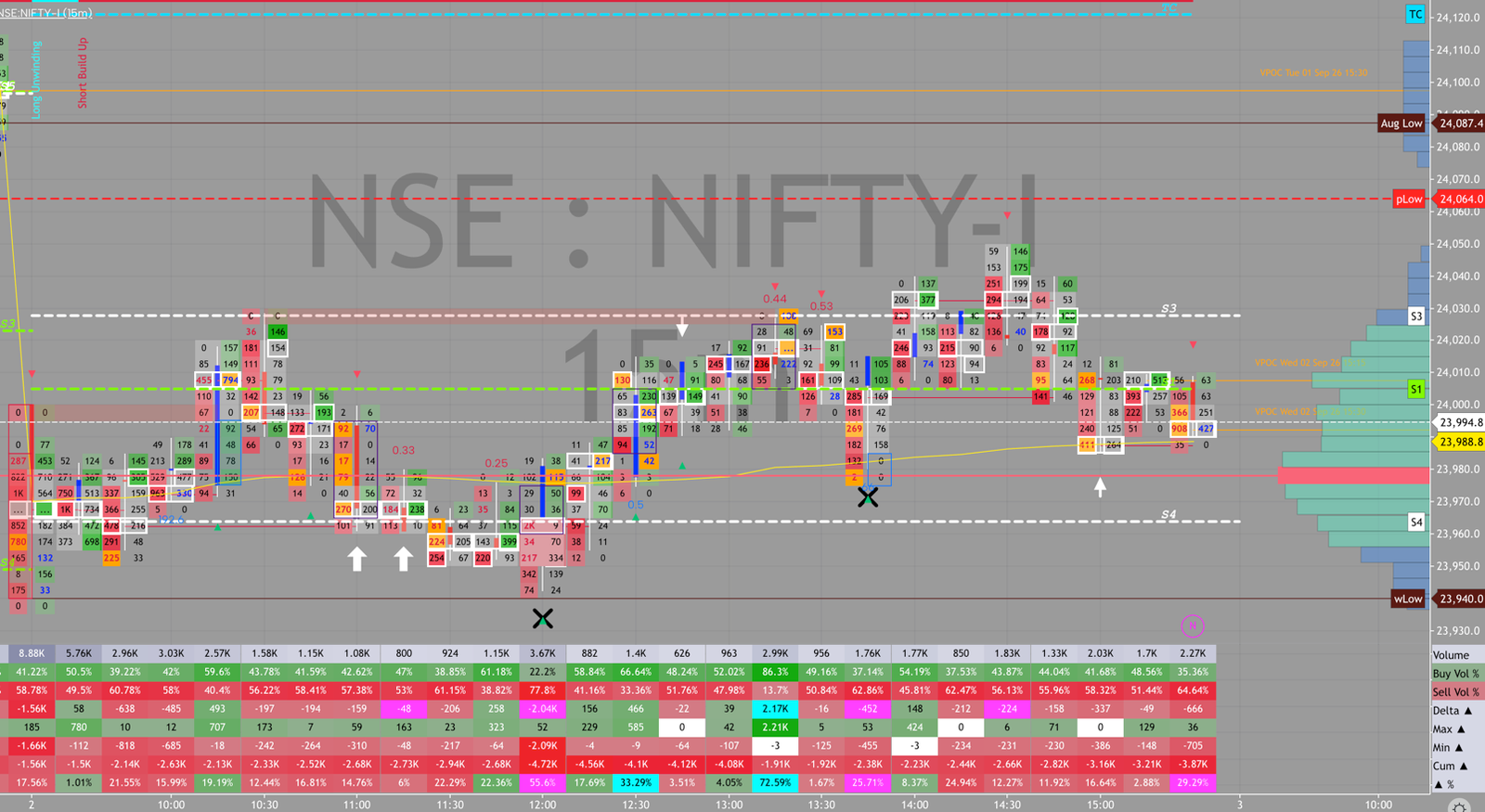NIFTY order flow, September 2, 2026