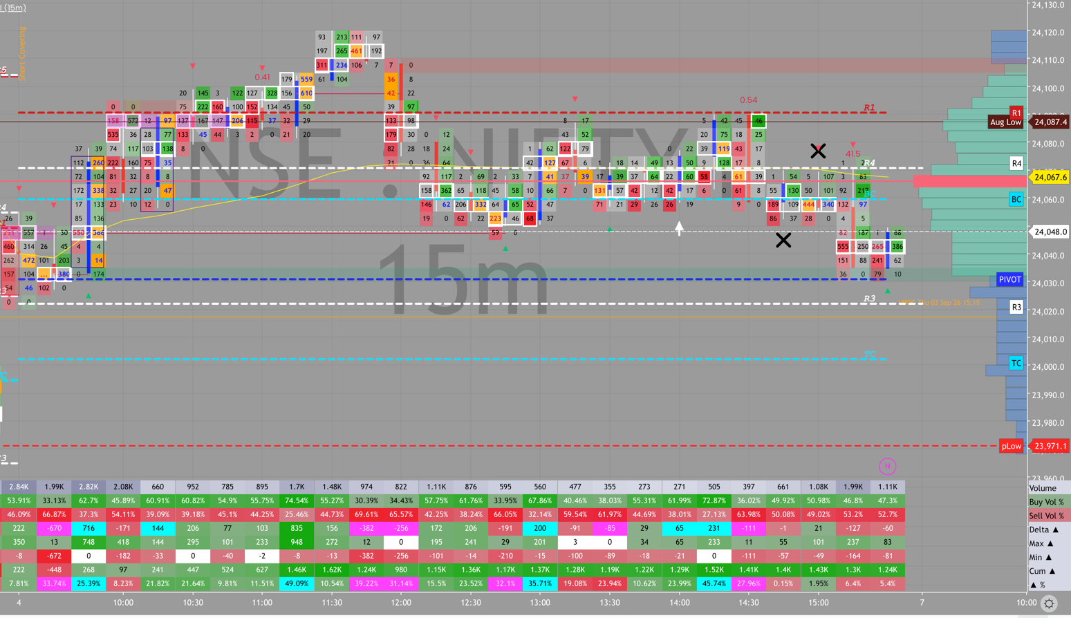 NIFTY order flow, September 4, 2026