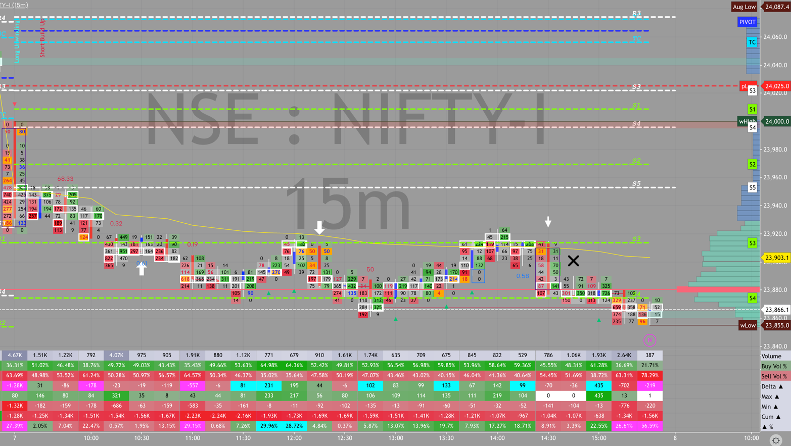 NIFTY order flow, September 7, 2026