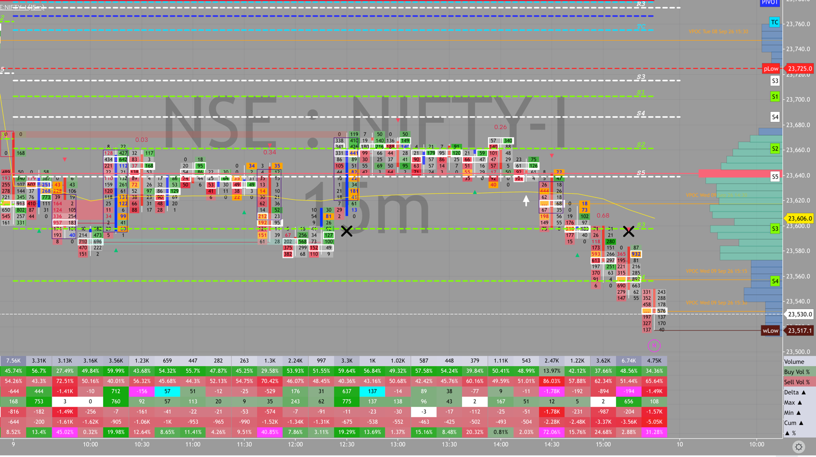 NIFTY order flow, September 9, 2026