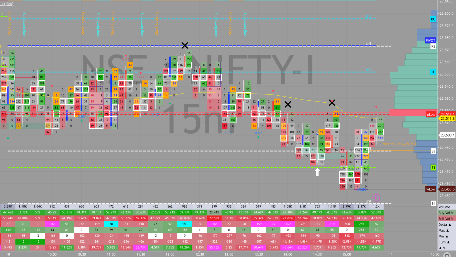NIFTY order flow, September 10, 2026