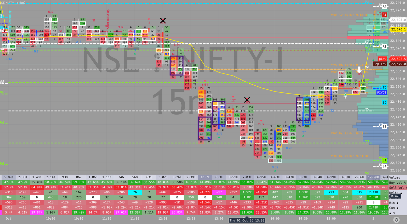 NIFTY order flow, October 1, 2026