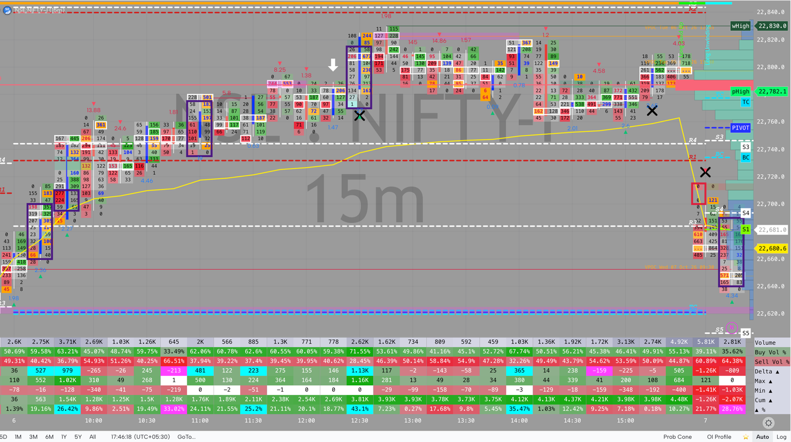 NIFTY order flow, October 6, 2026