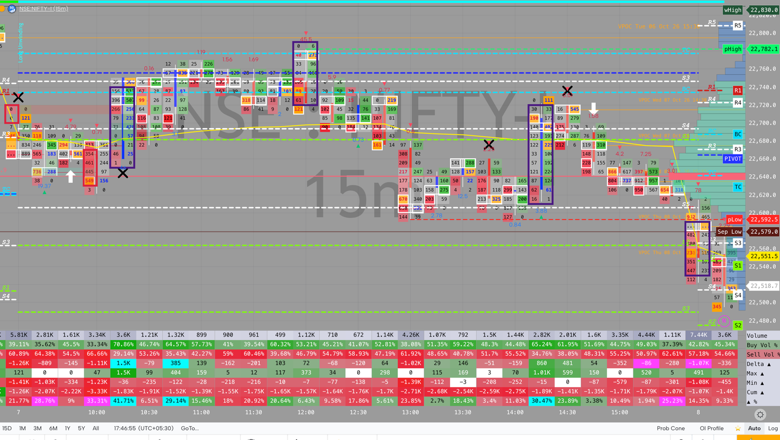 NIFTY order flow, October 7, 2026