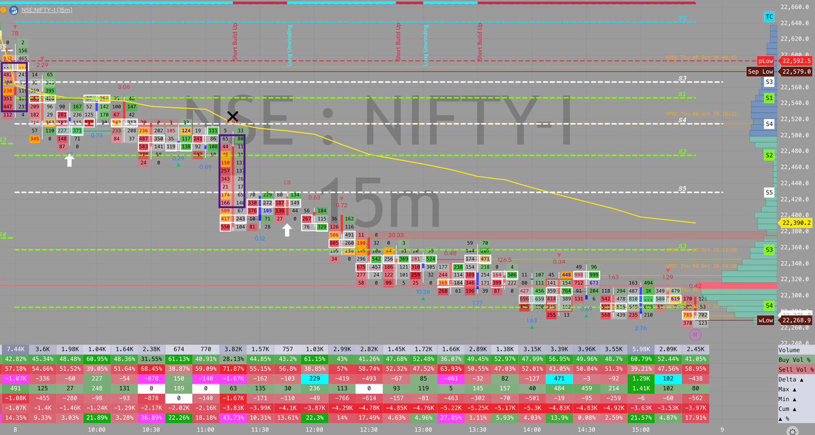 NIFTY order flow, October 8, 2026