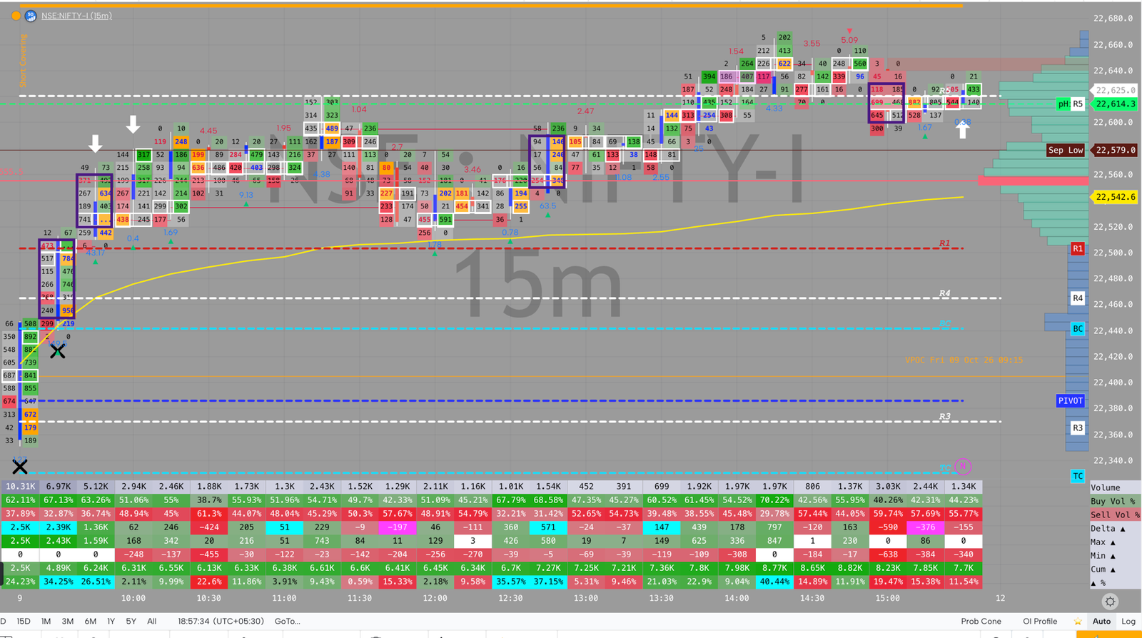NIFTY order flow, October 9, 2026