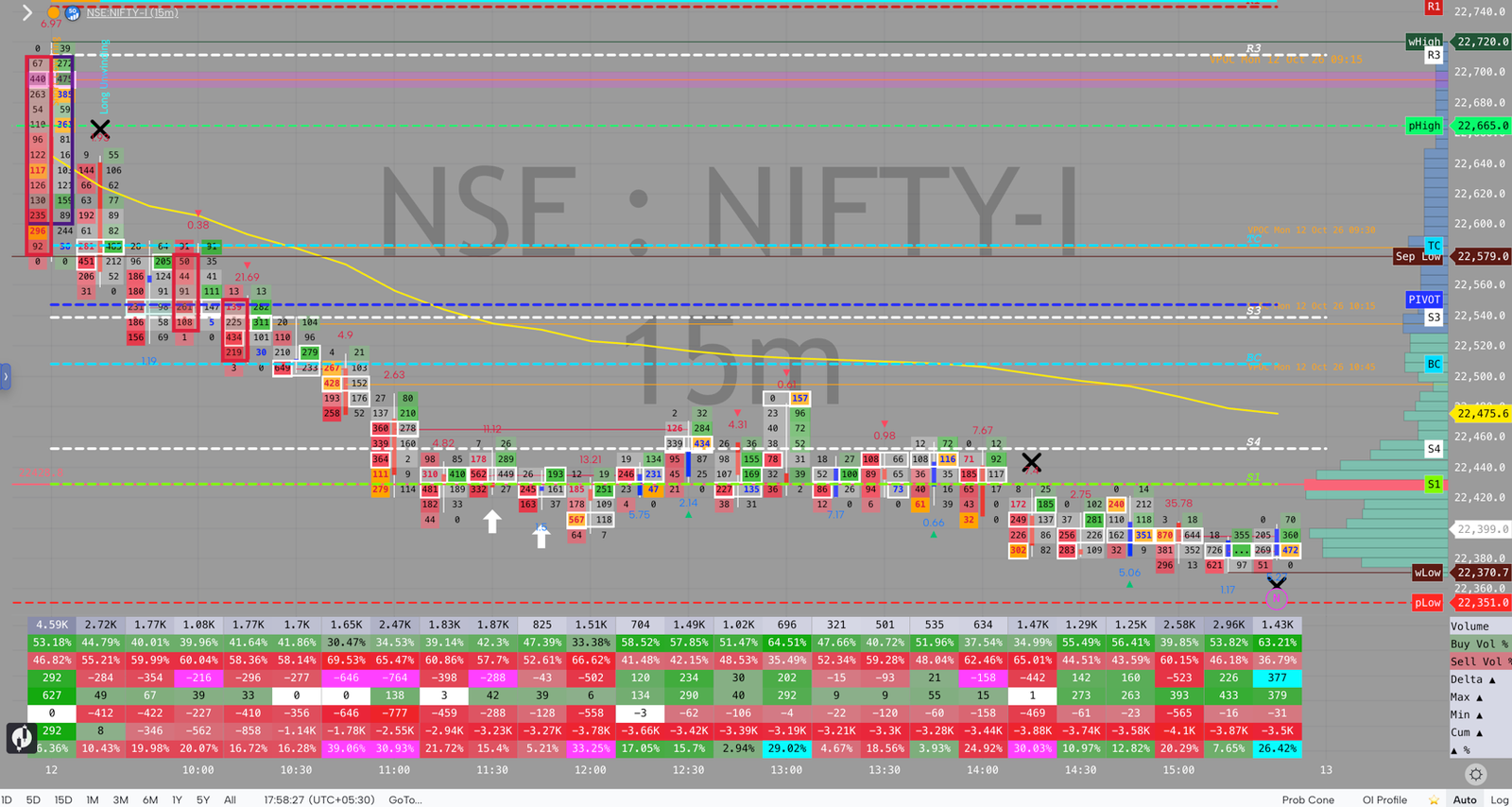NIFTY order flow, October 12, 2026