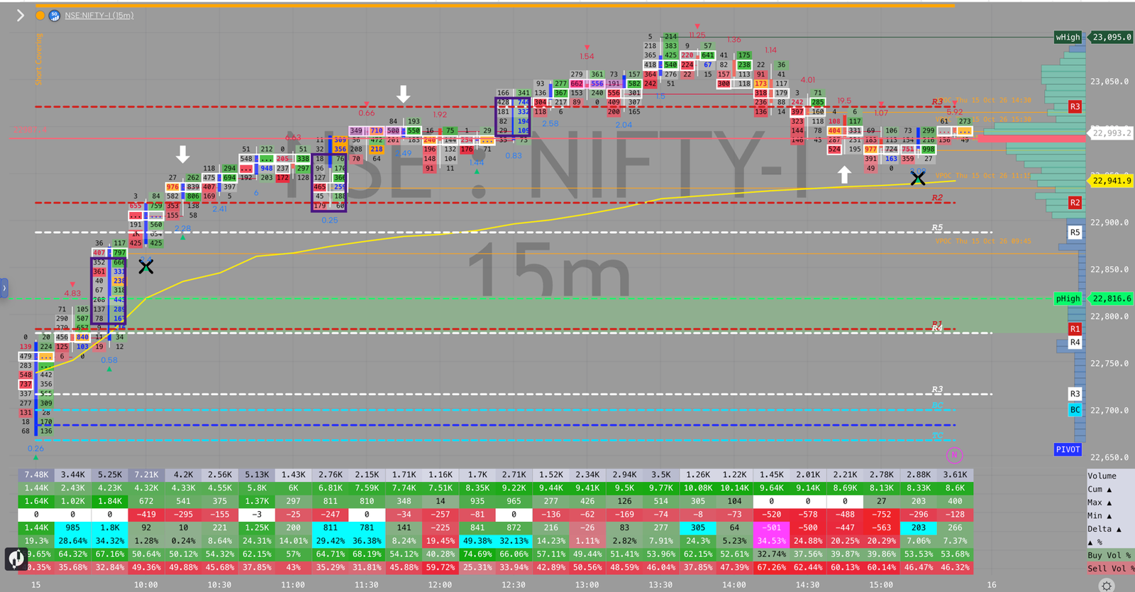 NIFTY order flow, October 15, 2026