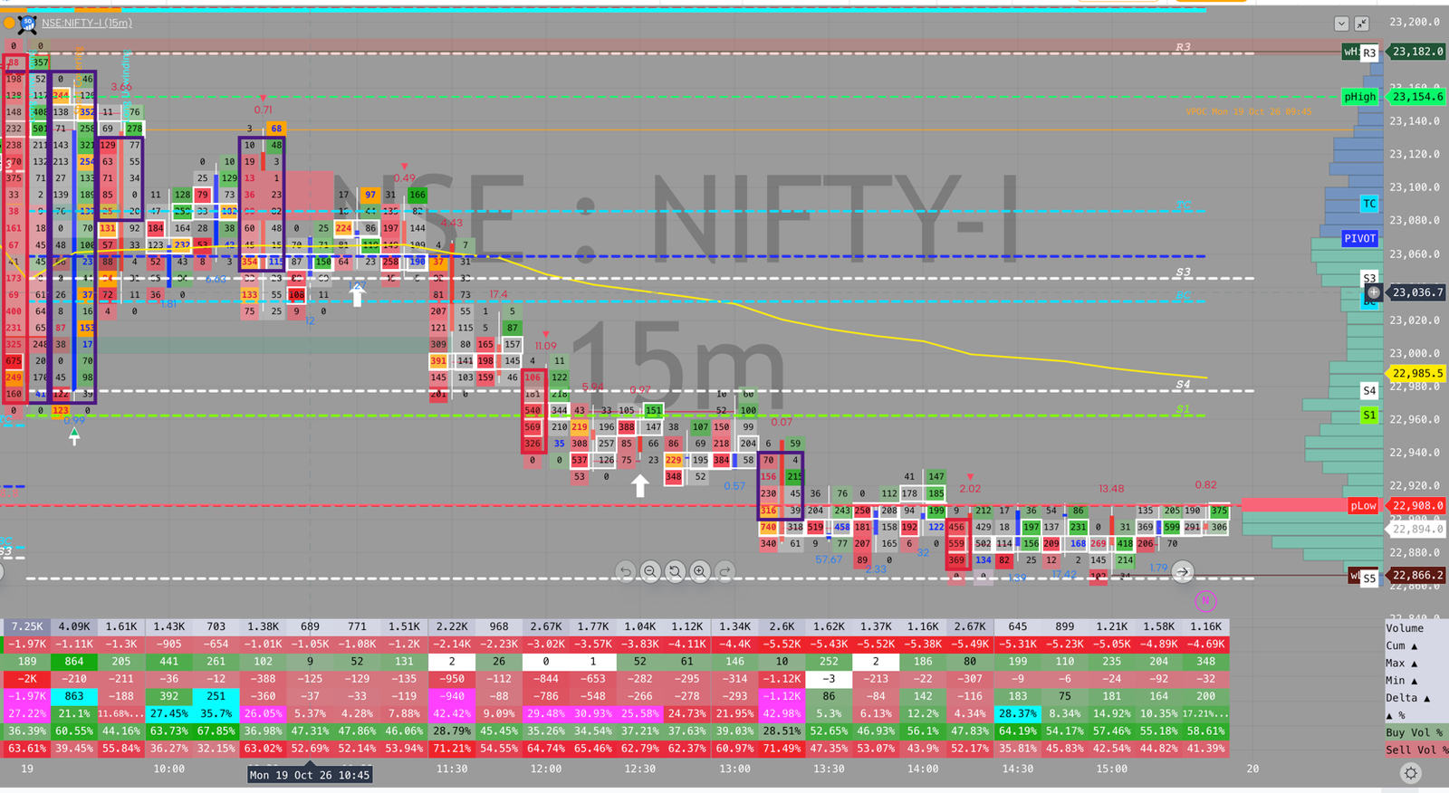NIFTY order flow, October 19, 2026
