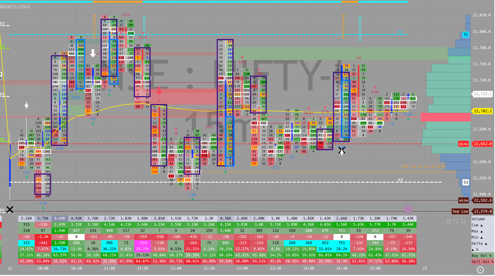 NIFTY order flow, October 22, 2026