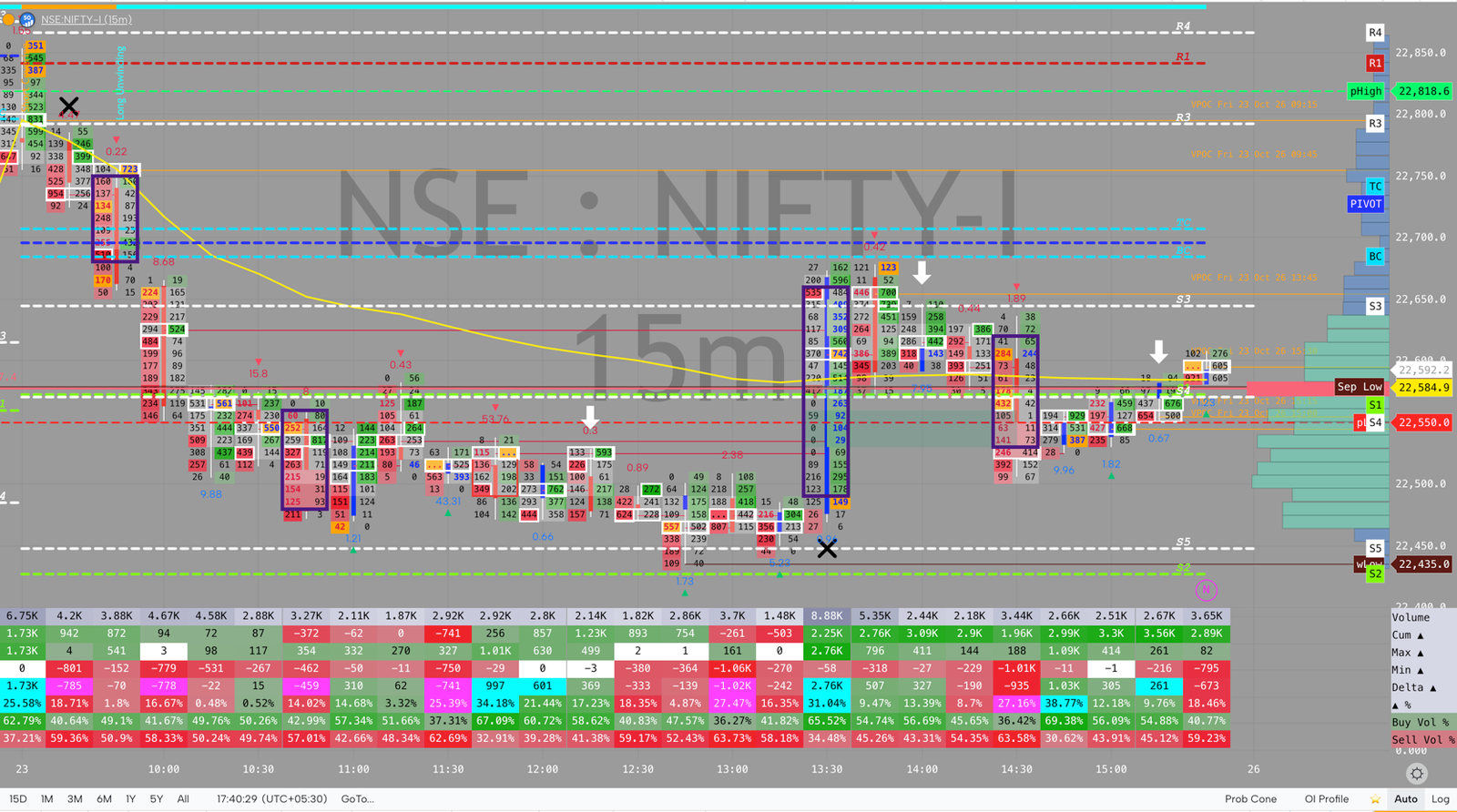 NIFTY order flow, October 23, 2026