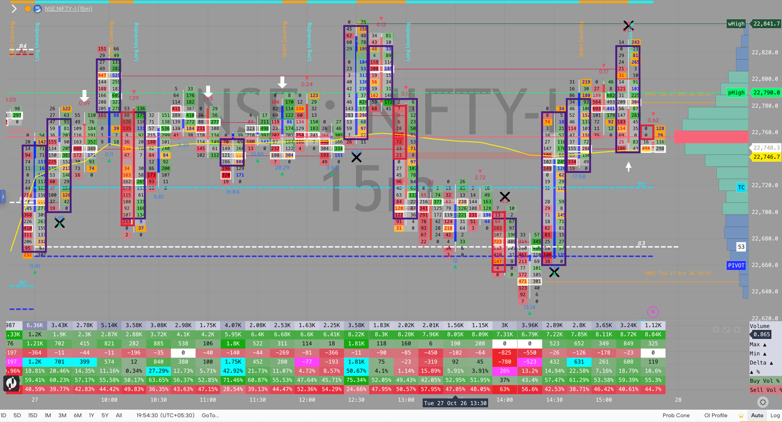 NIFTY order flow, October 27, 2026