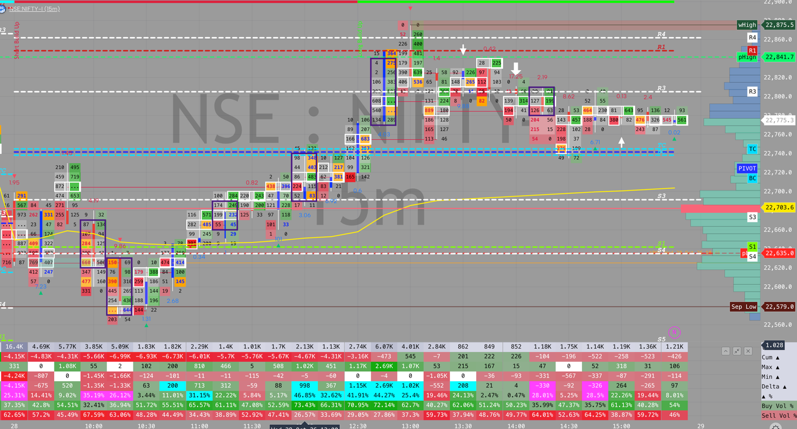 NIFTY order flow, October 28, 2026