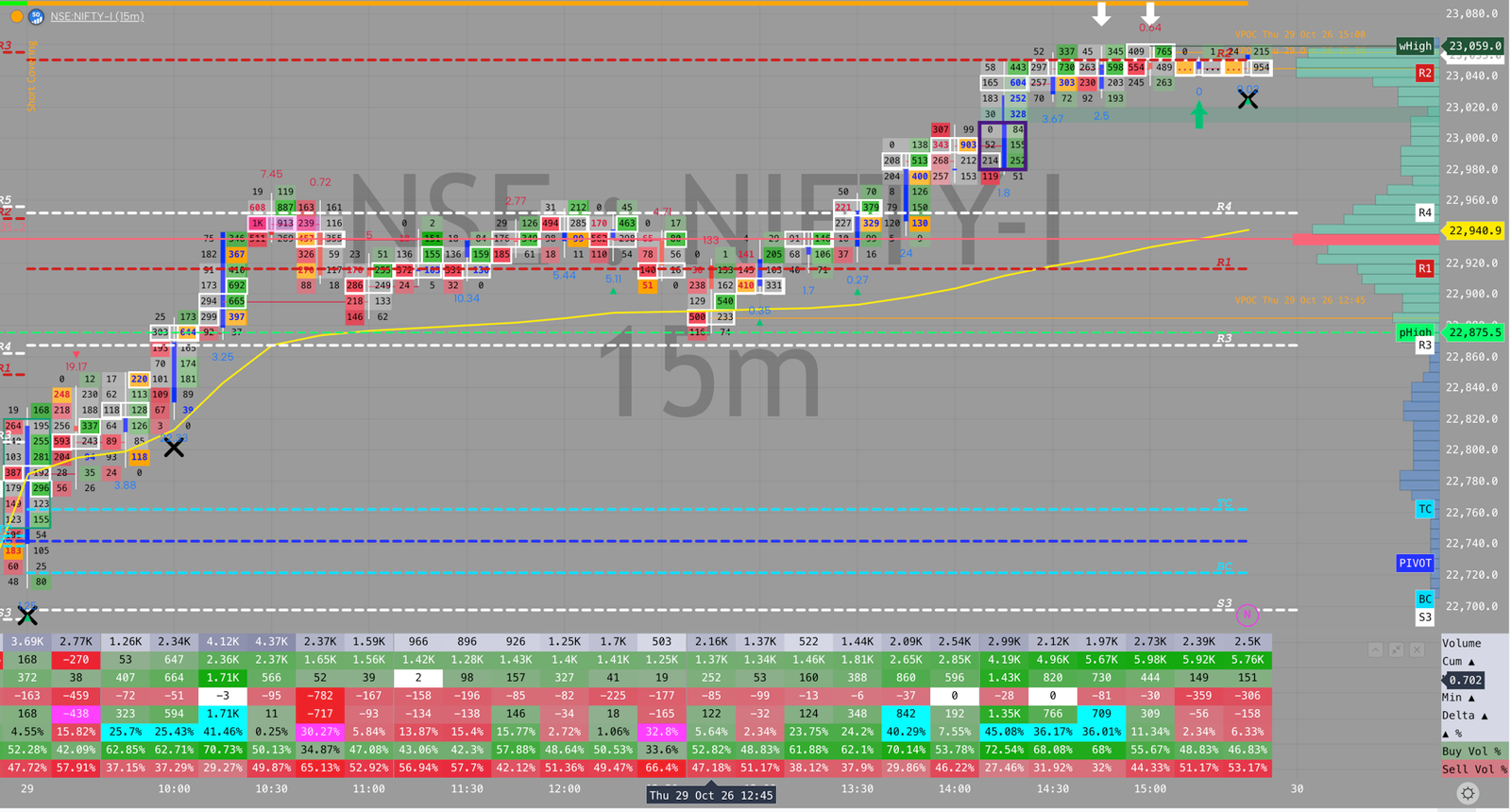 NIFTY order flow, October 29, 2026