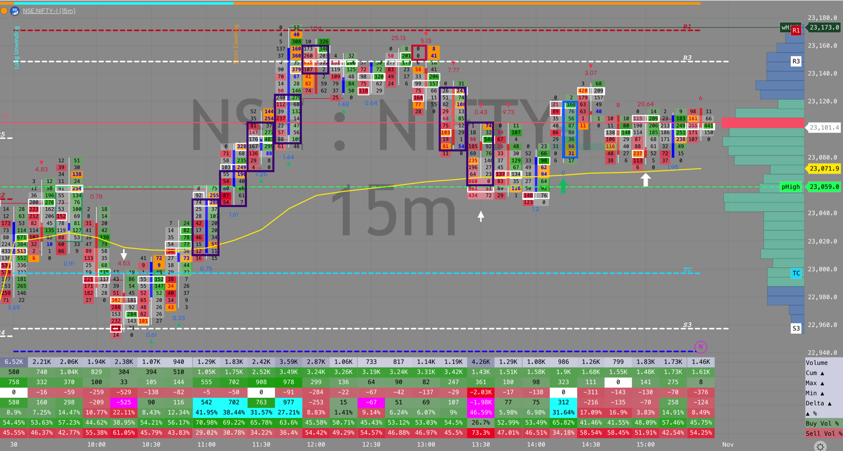 NIFTY order flow, October 30, 2026
